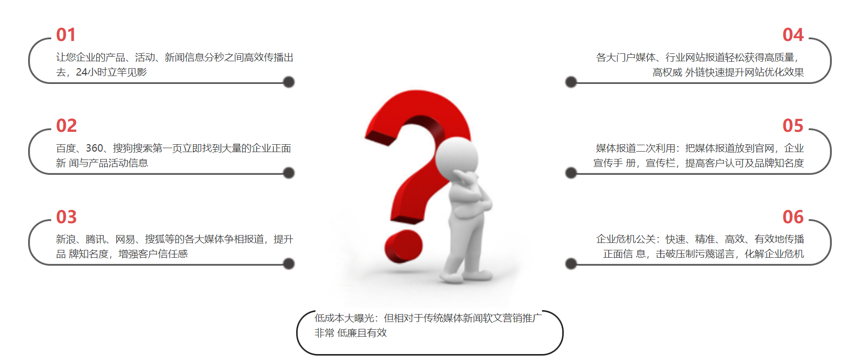 品牌營(yíng)銷